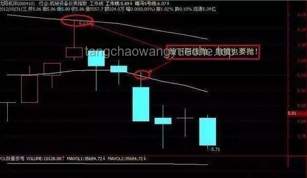 A股震荡盘整下的市场亮点